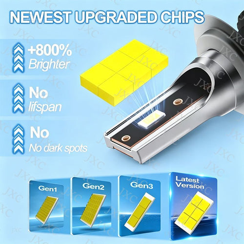 2 ĐÈN 【40W】Bóng đèn pha/cos LED H4/H7 - Trắng 6000K cho ô tô